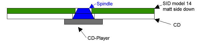 Sketch SID Model 14