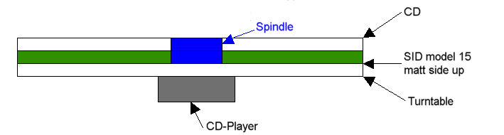 Sketch SID Model 15